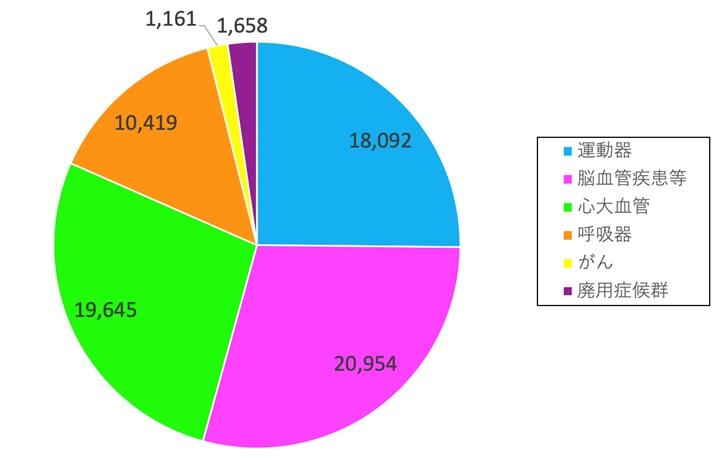 2022年度診療実績