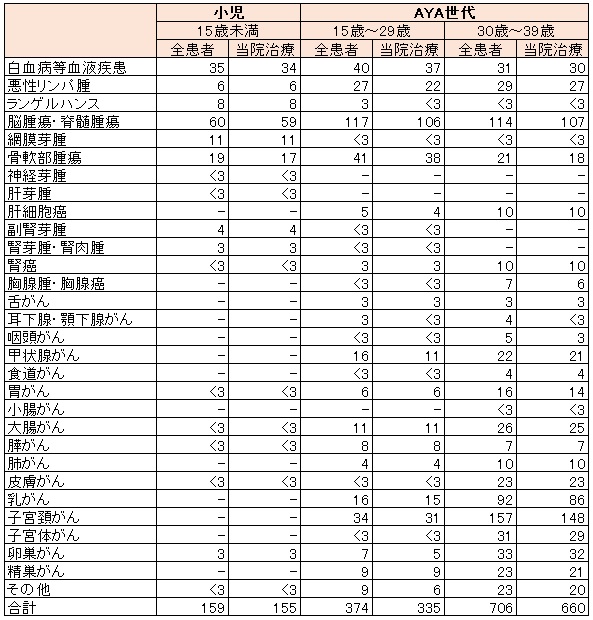 ����AYA�����f��