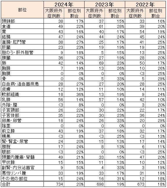 ���{�ȊO����̗��@