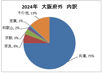 ���{�O����