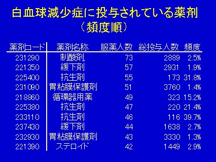 原因 白血球 少ない