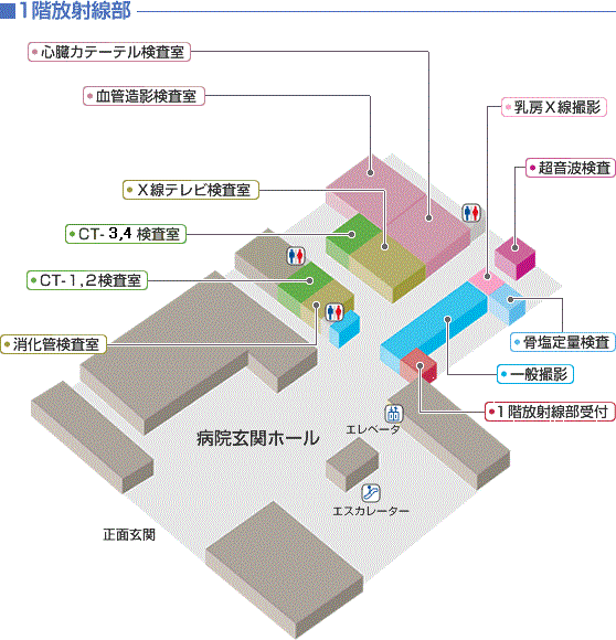 1階放射線部