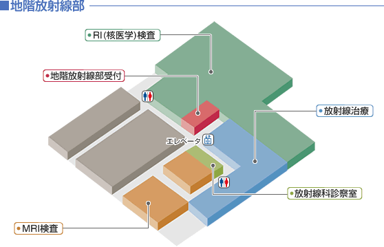 地階放射線部