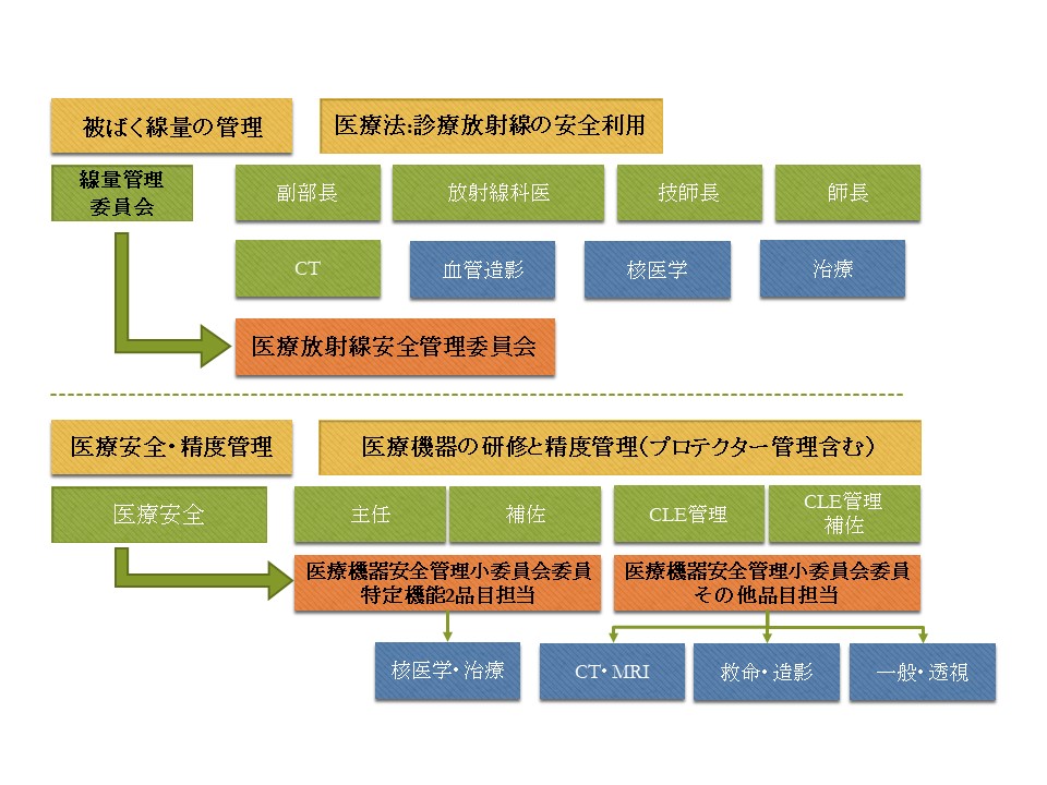 放射線被ばく線量